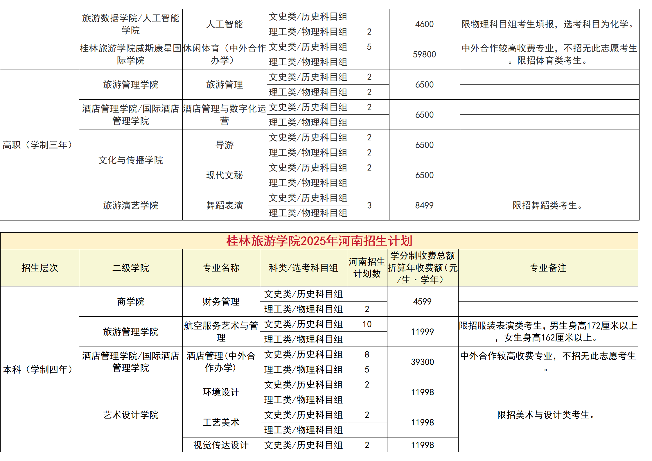 桂林旅游学院－2025年招生计划（省外）